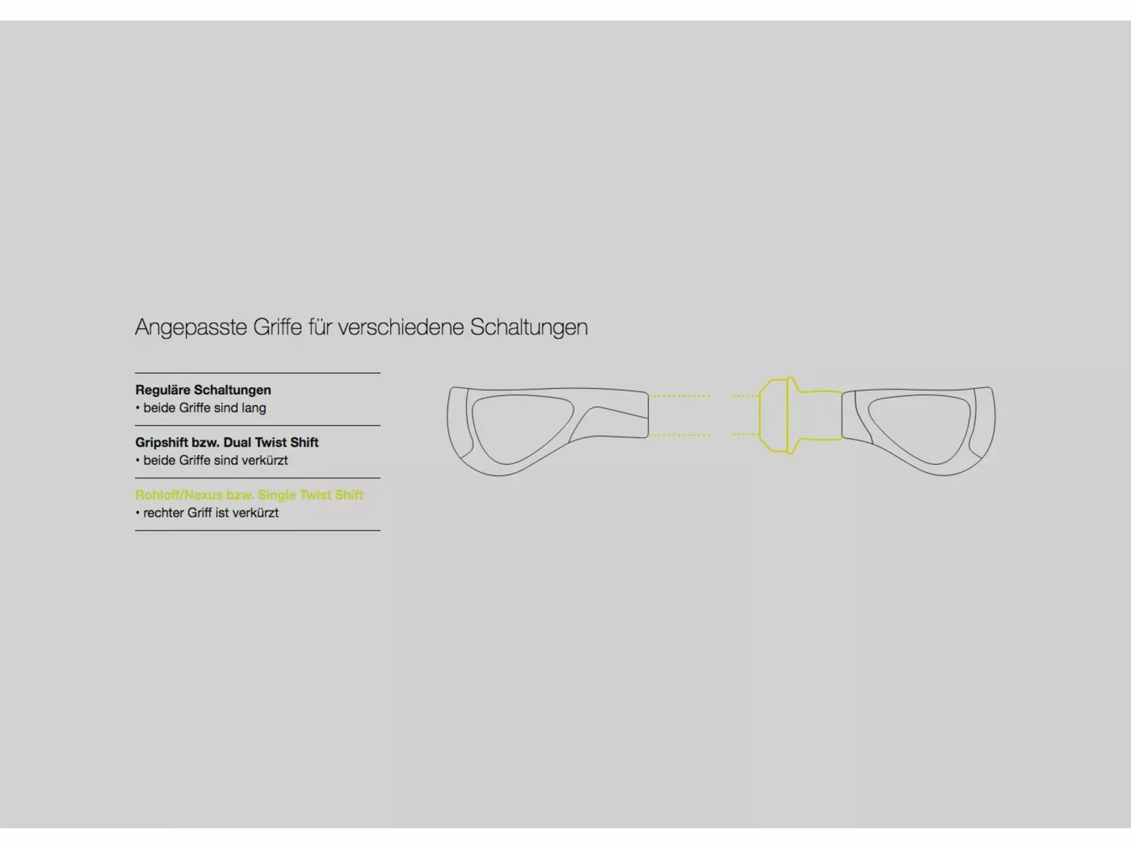 Ergon GP1 Small - Rohloff/Nexus 5 Ergon GP1 Small - Rohloff/Nexus – Bild 3