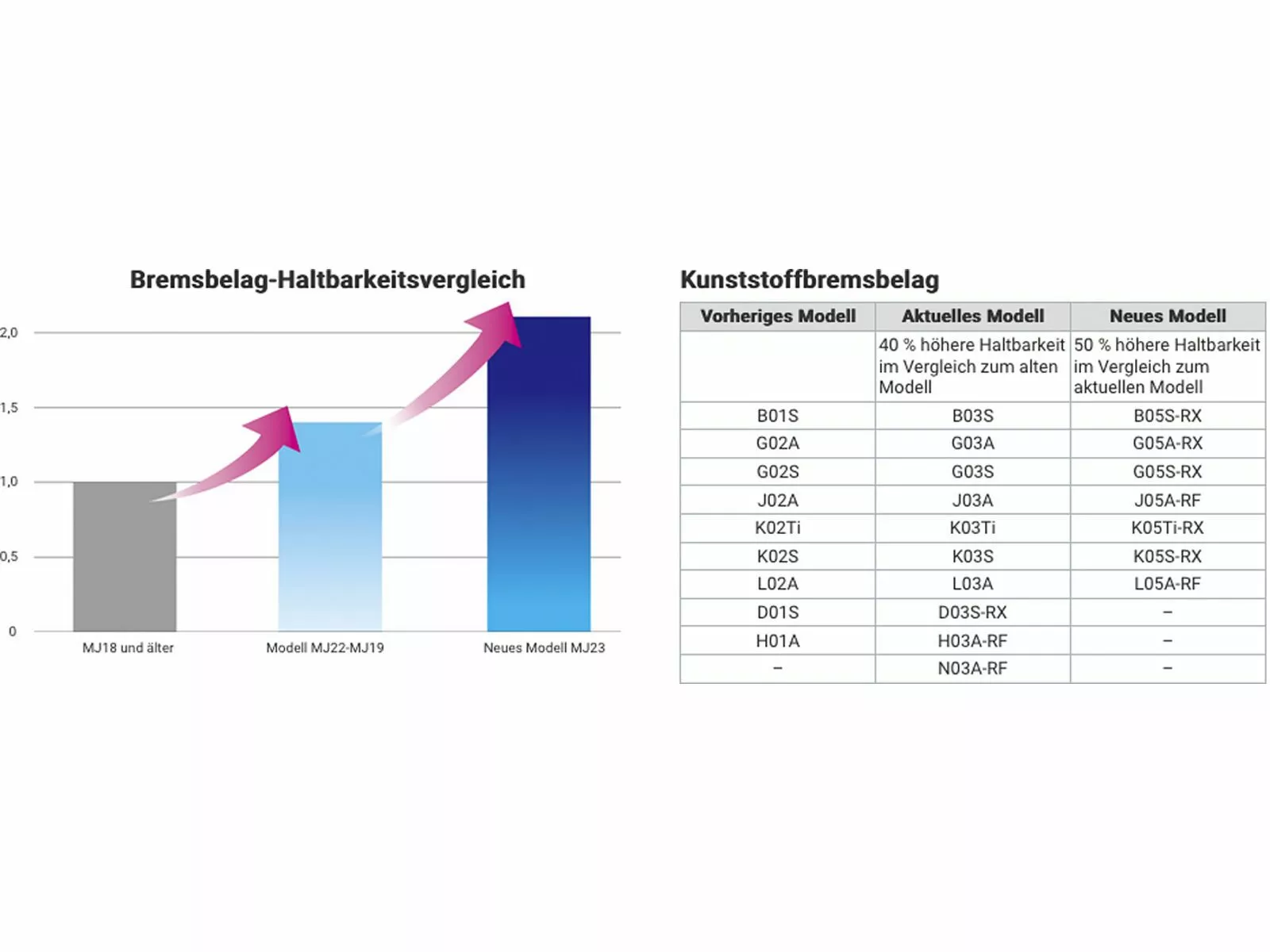 Shimano J03A-RF Kunstharz Scheibenbremsbelag Mit Kühllamellen 6 Shimano J03A-RF Kunstharz Scheibenbremsbelag Mit Kühllamellen – Bild 4