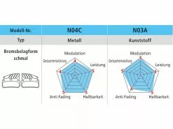 Shimano N04C-MF Metall Scheibenbremsbelag Mit Kühlrippen -Günstiges Fahrradgriffe Geschäft 67a1670c 7168 4802 8297 3a6427693ac2