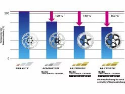 Shimano XTR RT-MT905 Bremsscheibe Ice-Tech Freeza 6-Loch - 180 Mm -Günstiges Fahrradgriffe Geschäft 7deabaf3 dd3a 444c 8013 60bb918eee87