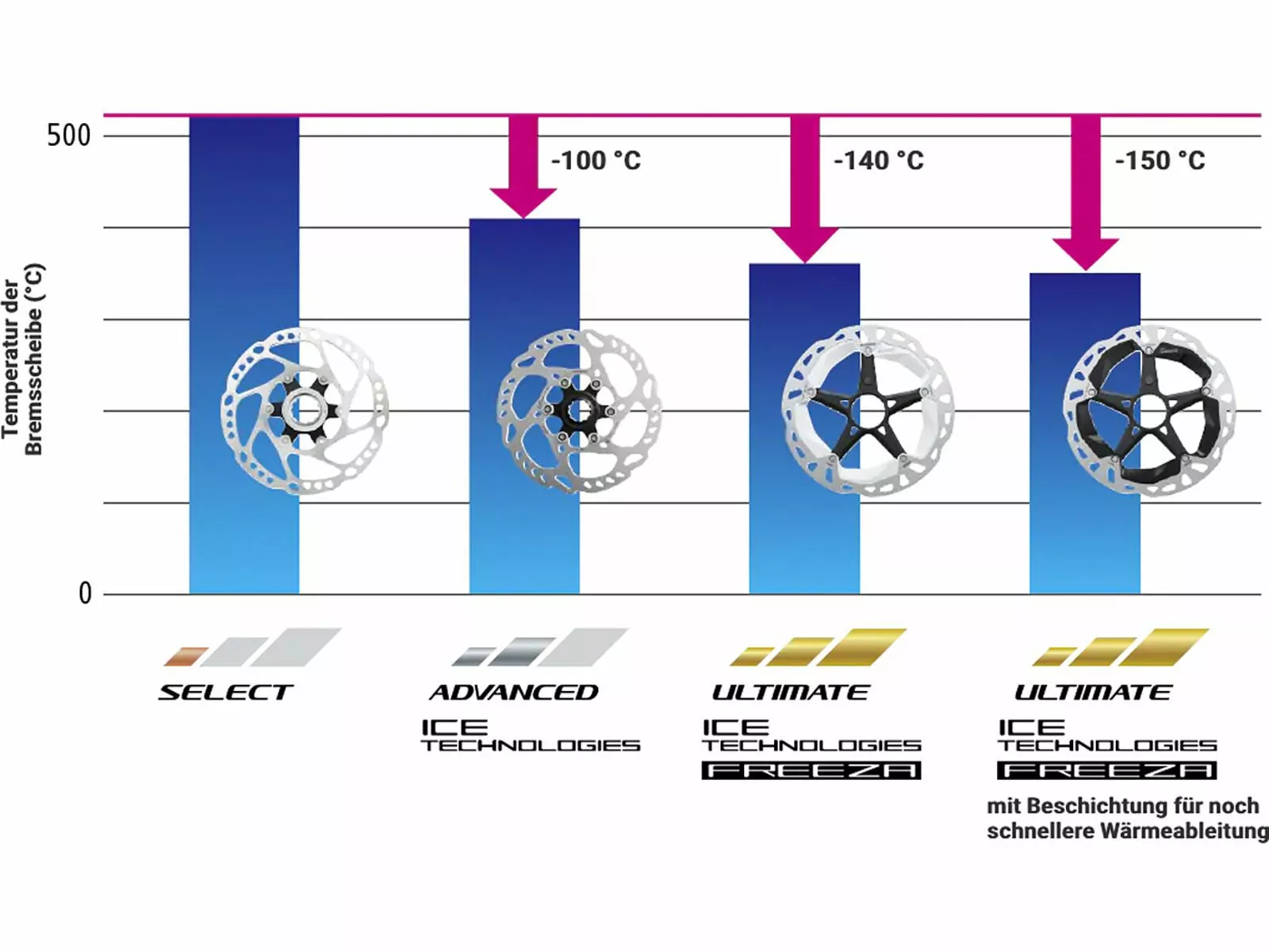 Shimano XTR RT-MT900 Bremsscheibe Ice-Tech Freeza Center Lock - 140 Mm 5 Shimano XTR RT-MT900 Bremsscheibe Ice-Tech Freeza Center Lock - 140 Mm – Bild 3