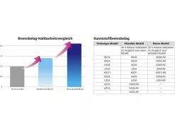 Shimano D03S-RX Kunstharz Scheibenbremsbelag 4-Kolben -Günstiges Fahrradgriffe Geschäft d81f2292 a3f1 448a 8a79 ceb4f285941a