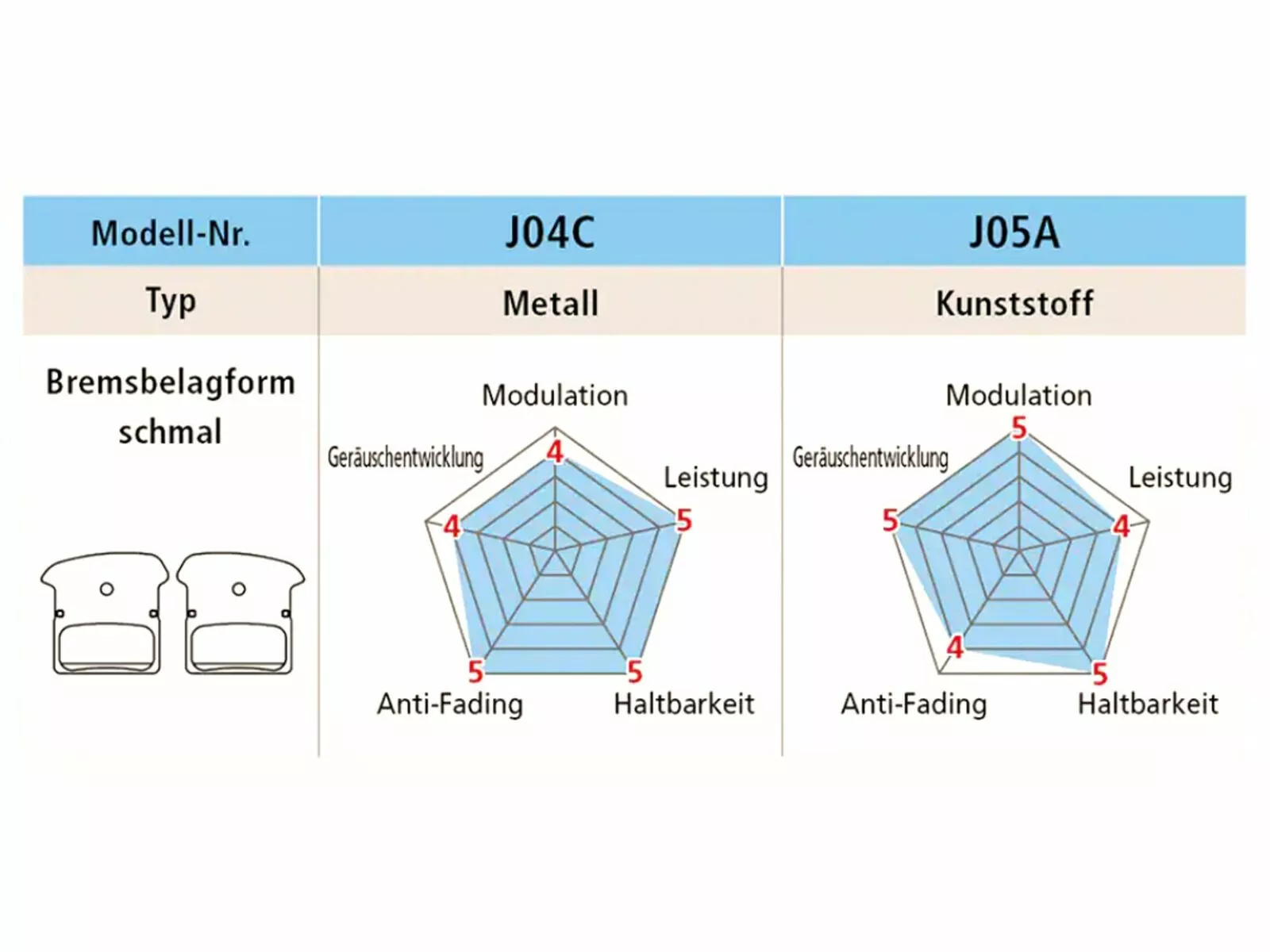 Shimano J04C-MF Metall Scheibenbremsbelag Mit Kühllamellen 4 Shimano J04C-MF Metall Scheibenbremsbelag Mit Kühllamellen – Bild 2